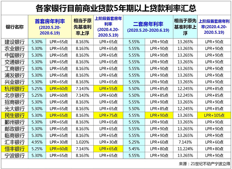 押车借钱, 车辆贷款, 车主融资